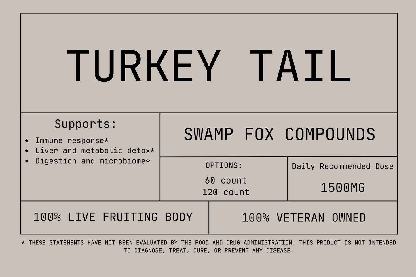 Turkey Tail Capsules - Swamp Fox CompoundsTurkey Tail Capsules